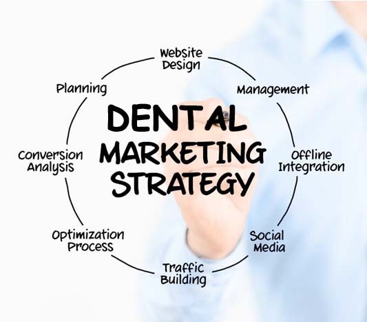 dentist marketing