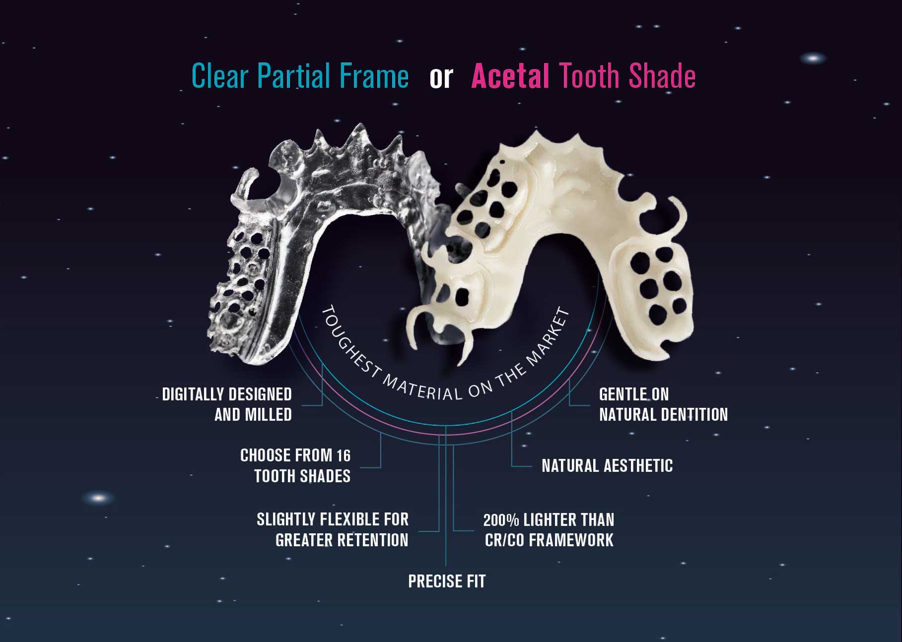 Acetal Resin - Clear and Toothshade Framework